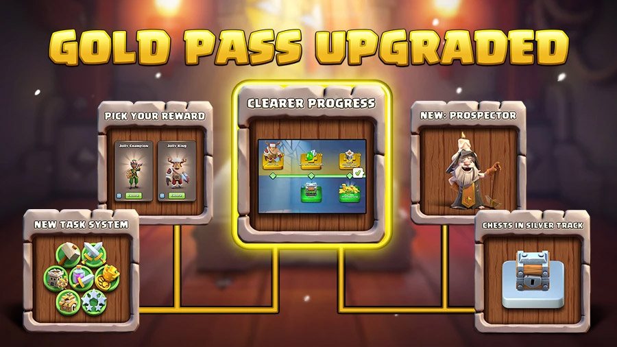 シーズンパスのリニューアル